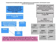 Модель создания воспитывающей среды РФ